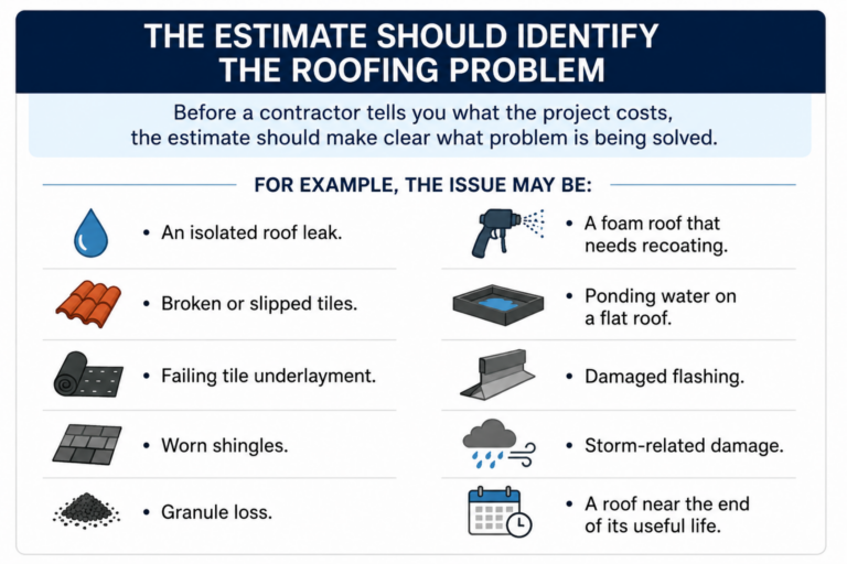 The Estimate Should Identify The Roofing Problem