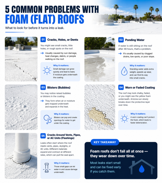 5 Problems with Foam Roofs